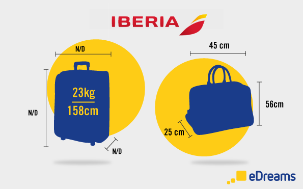 Laboratorio Aventurarse negocio Tamaños de maleta de cabina que podemos transportar según aerolínea | Blog  Truecalia