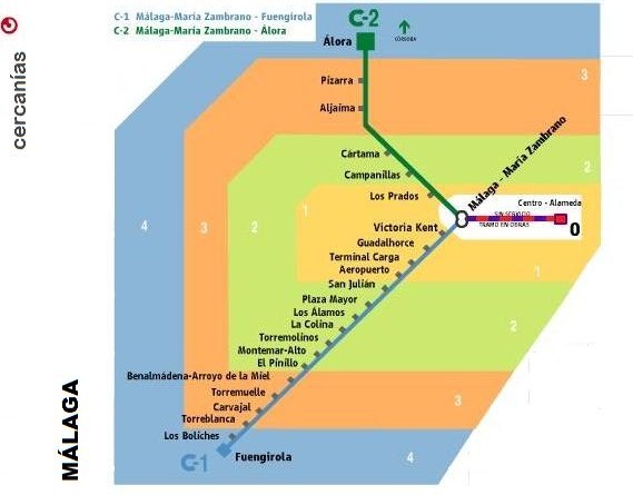 Líneas de Cercanías en estación de Málaga